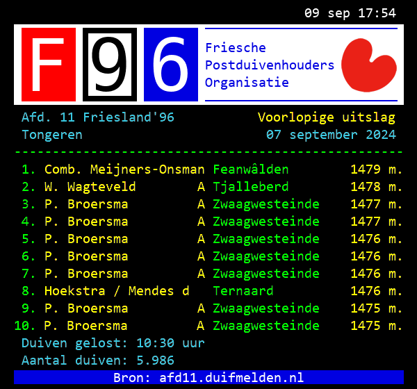 Teletekst uitslag !