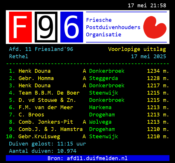 Teletekst uitslag !