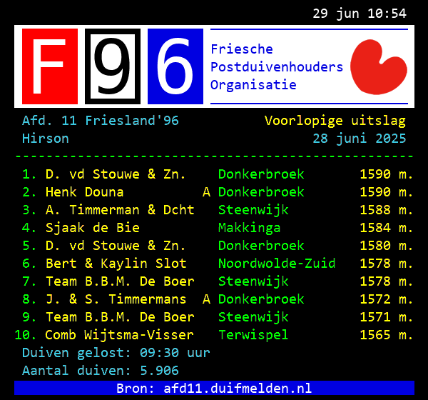 Teletekst uitslag !