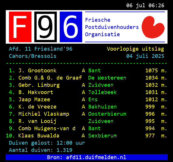 Teletekst uitslag !