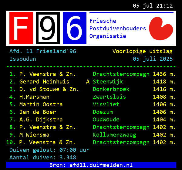Teletekst uitslag !