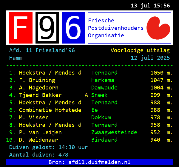 Teletekst uitslag !