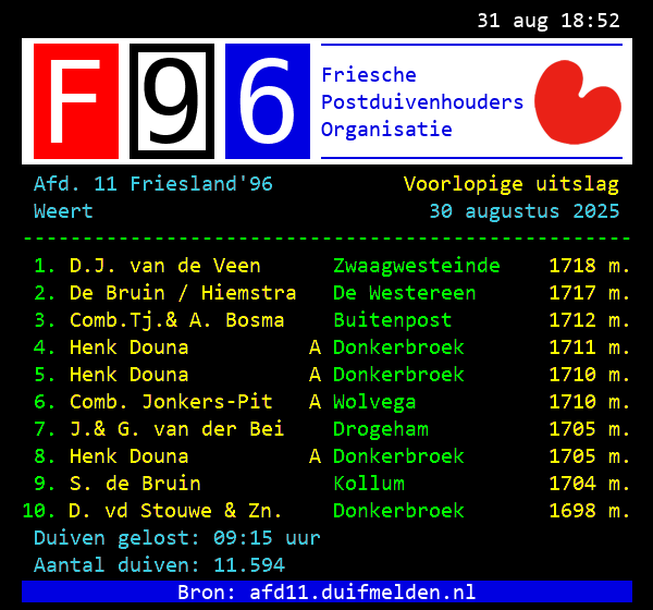 Teletekst uitslag !