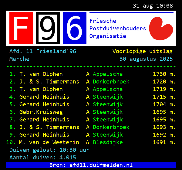 Teletekst uitslag !